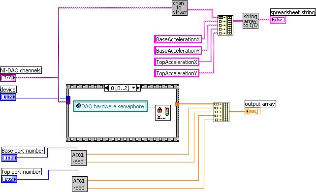 Special DAQ routine for Anco.vi